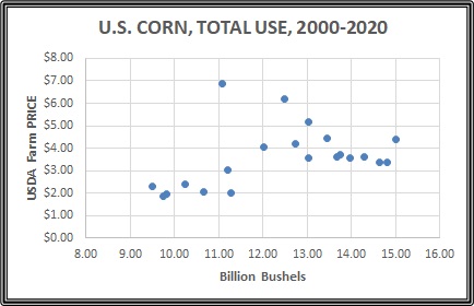 Corn TU with prices
